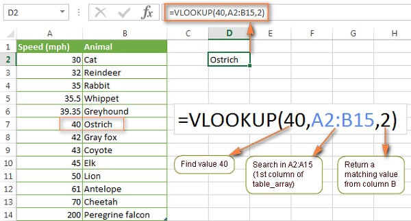 Sử dụng hàm Vlookup một cách thành thạo hỗ trợ nhiều trong công việc