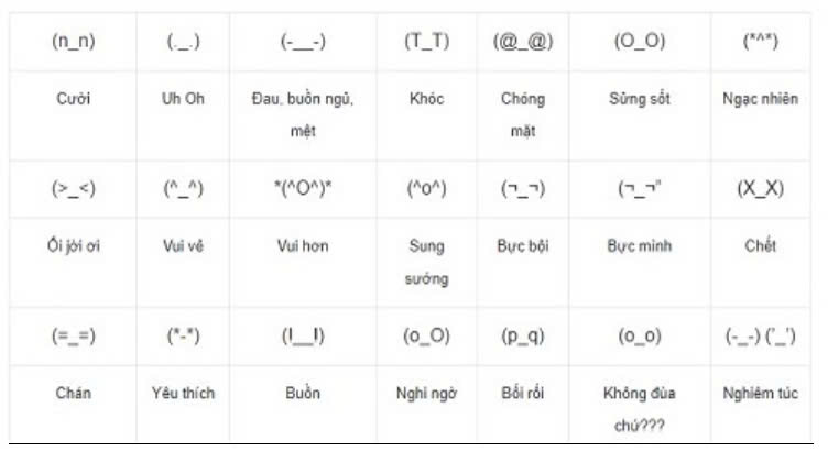 Biểu tượng kí tự