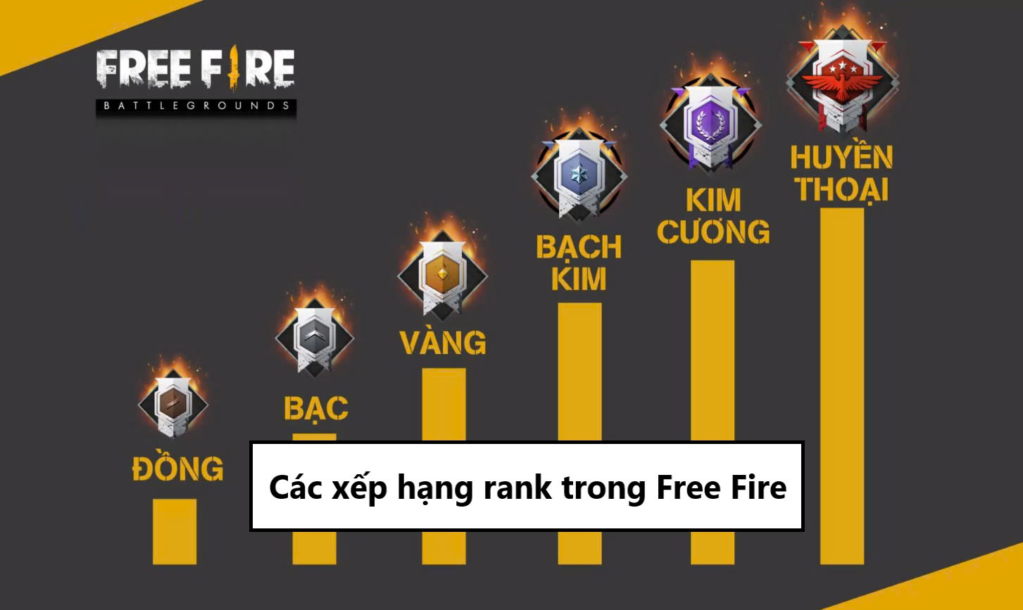 Các xếp hạng rank trong Free Fire