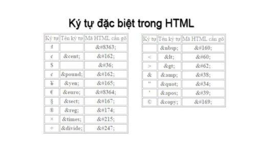 Kí tự HTML thế nào? Ứng dụng kí tự HTML