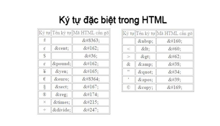 Kí tự HTML