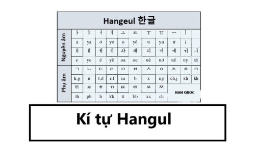 Kí tự Hangul – Các mẫu tên chứa kí tự Hangul