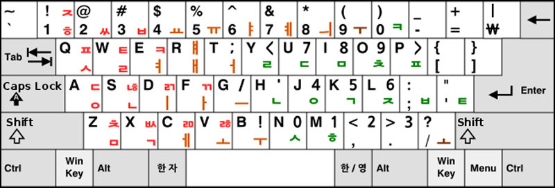 Sử dụng kí tự Hangul